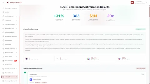 Enrollment Results dashboard with participation lift, new enrollments, and ROI metrics.